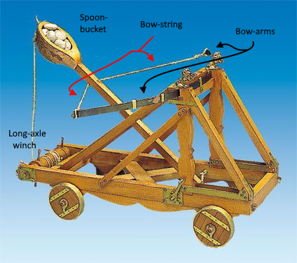 catapult ballista